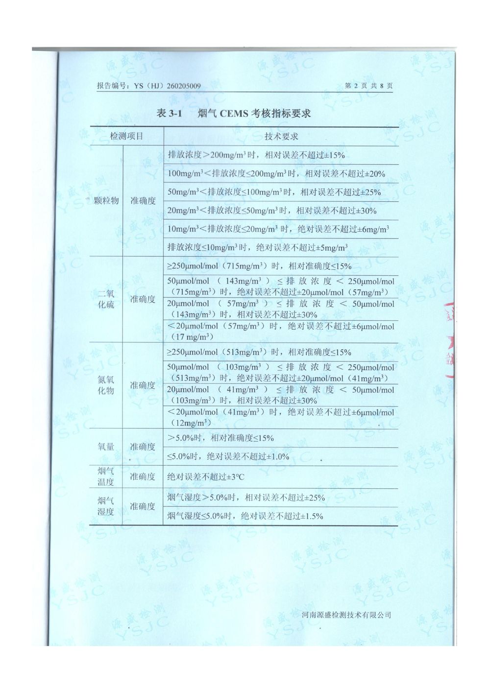 2026.1月废气、废水对比报告-图片-3