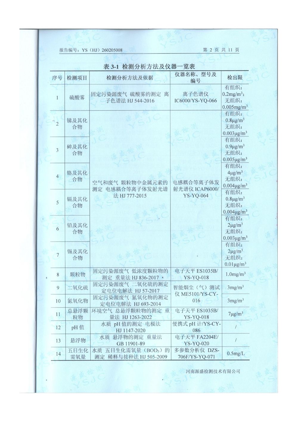 2026.1月废气废水季度检-图片-3